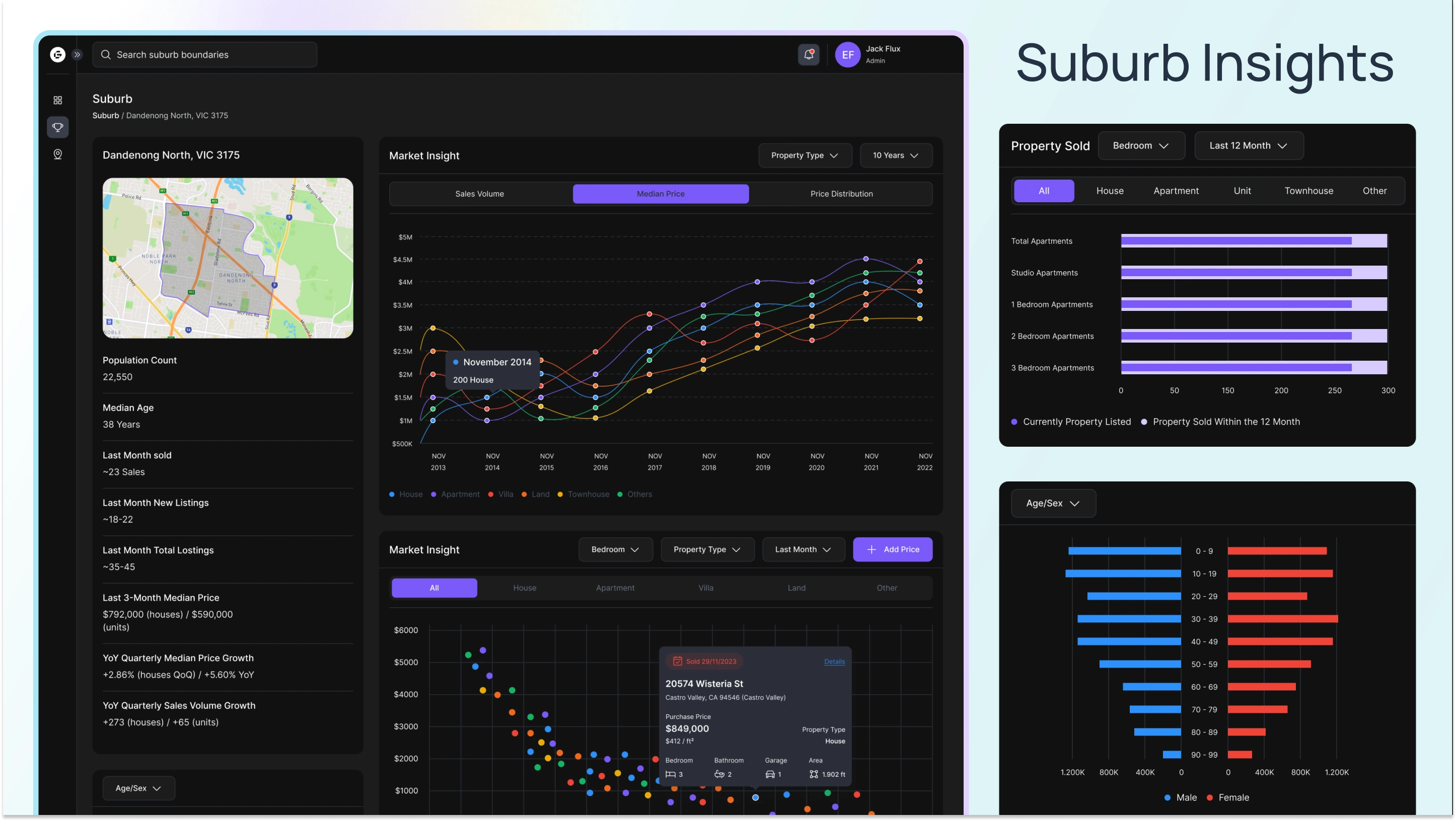 GeoIntel Show Case Studies Projects